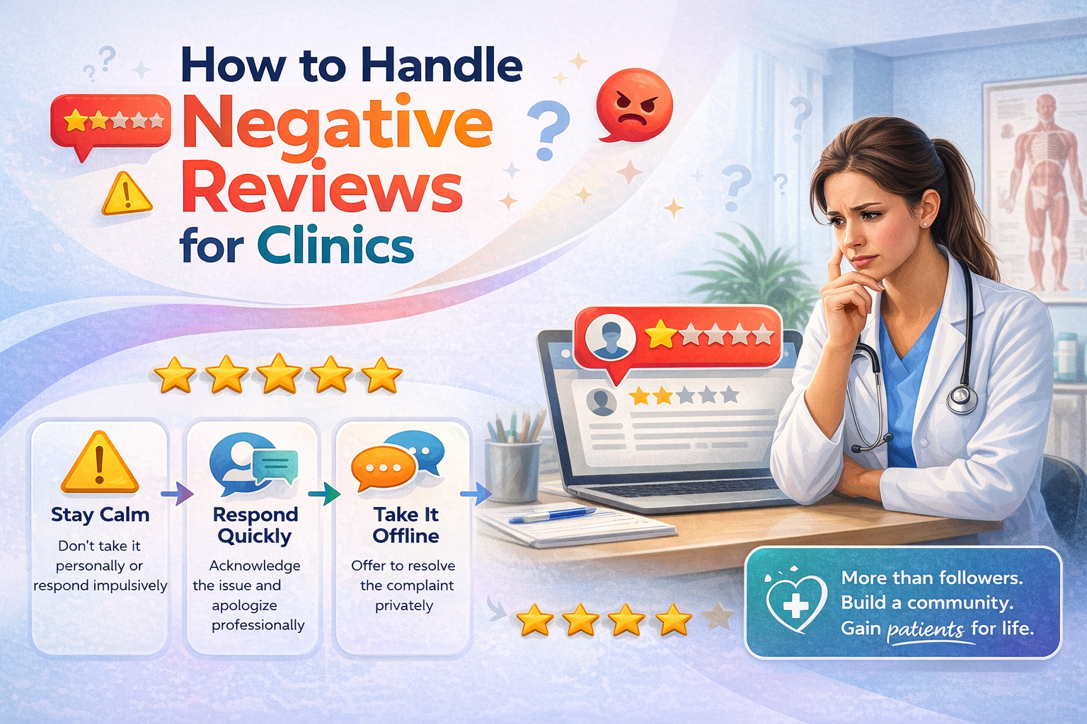 How to Handle Negative Reviews for Clinics